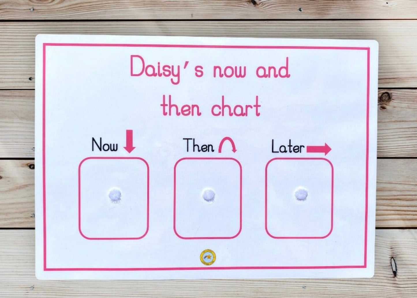 Now/then/later chart