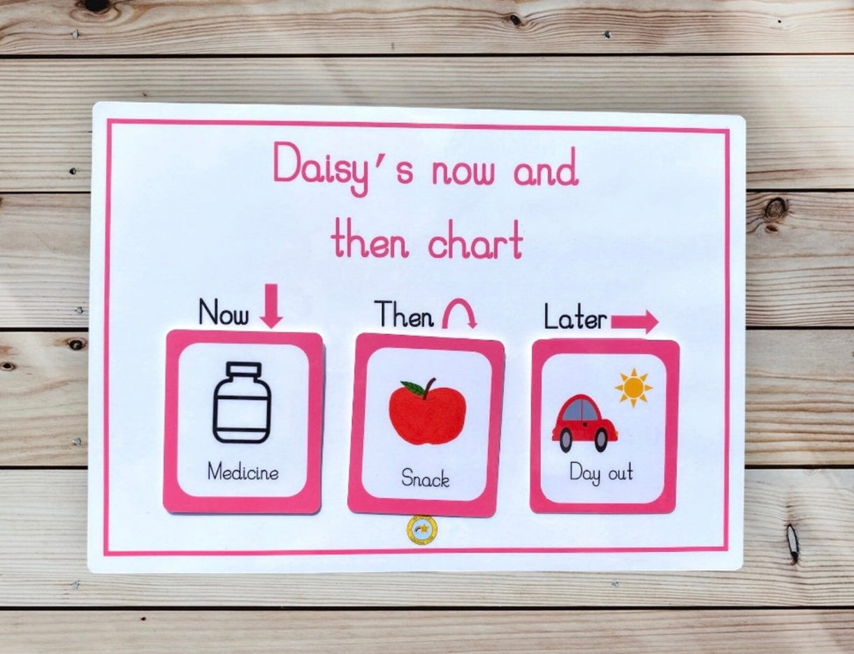 Now/then/later chart