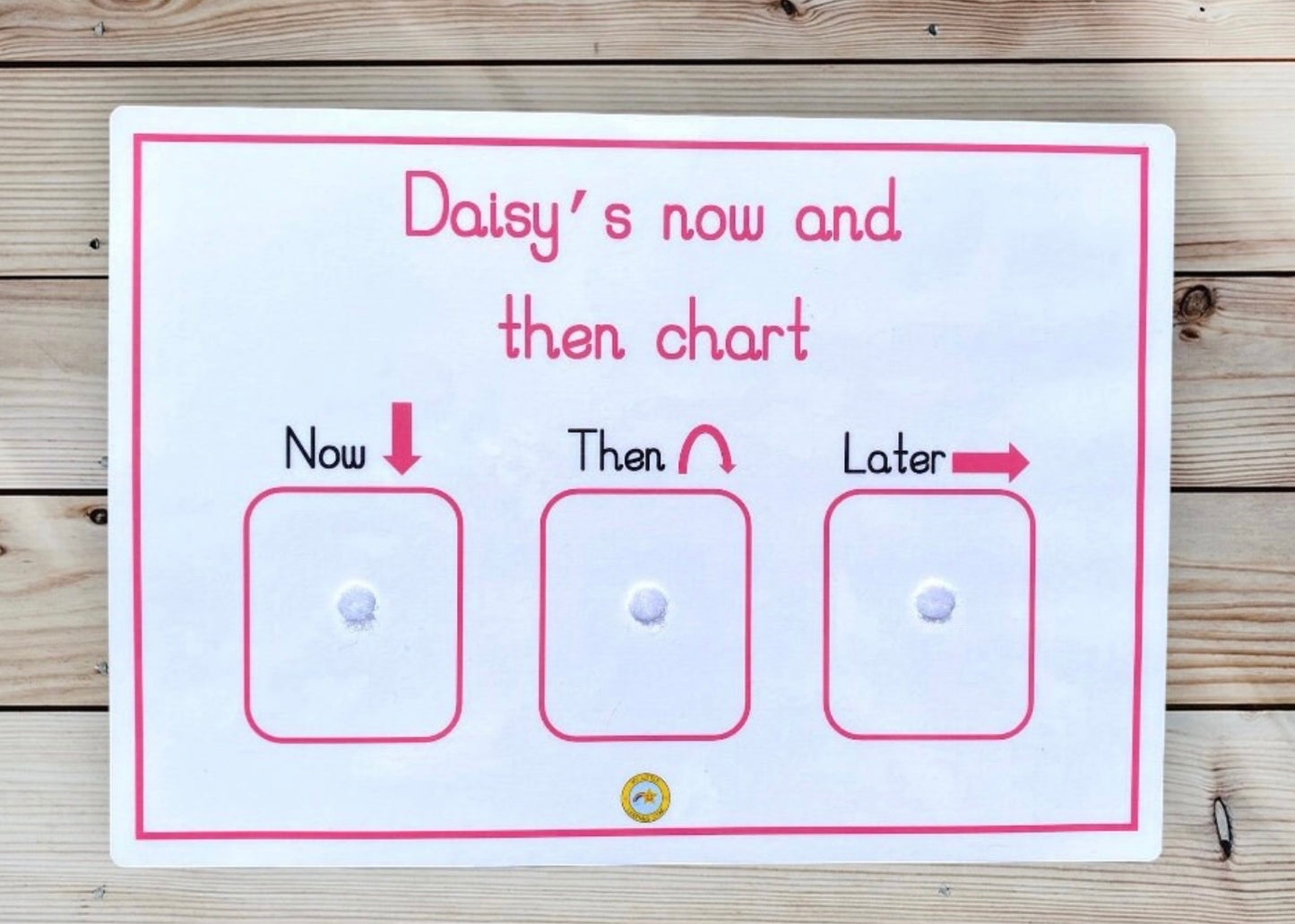 Now/then/later chart