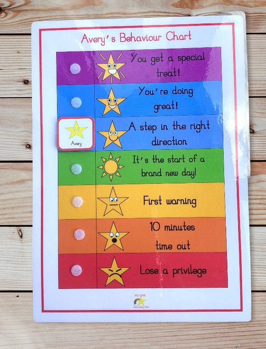 Behaviour chart (single or double)